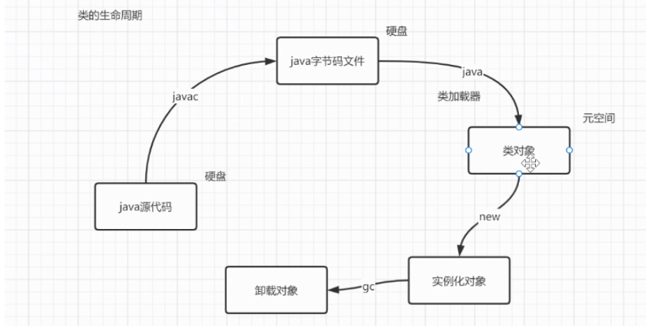 Java反射機(jī)制的知識(shí)點(diǎn)有哪些