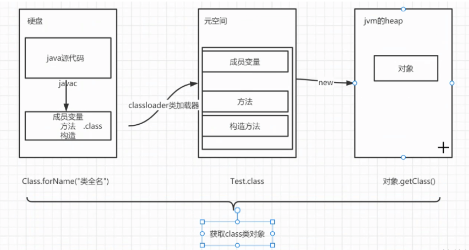 Java反射機(jī)制的知識(shí)點(diǎn)有哪些