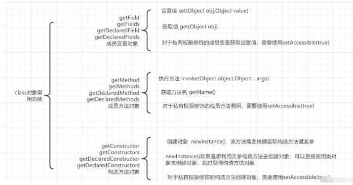 Java反射机制的知识点有哪些