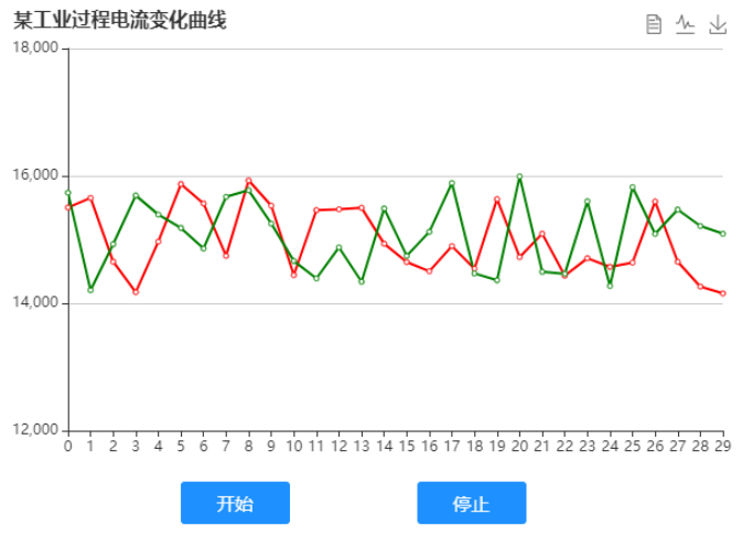 echarts怎么实现动态曲线图