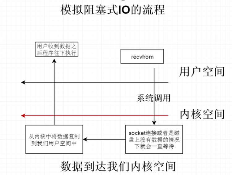 Netty与NIO怎么使用