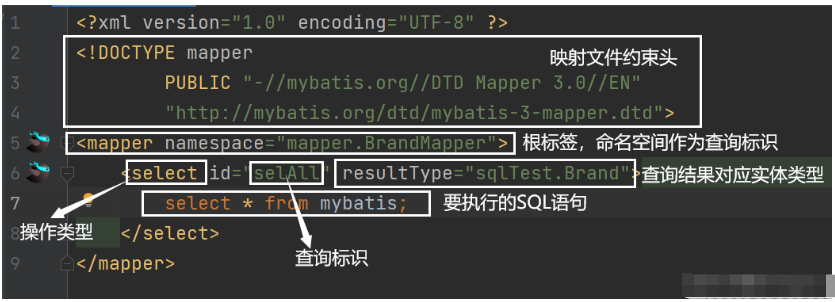 MyBatis框架入门实例分析