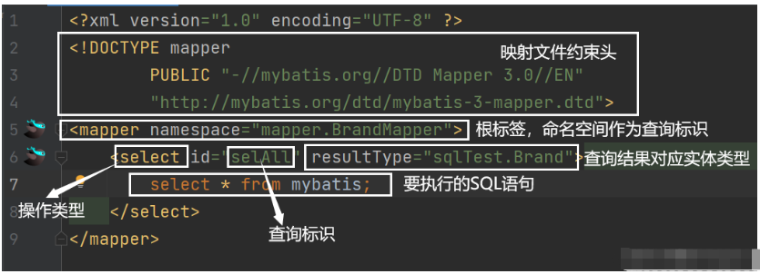 MyBatis框架入門實例分析