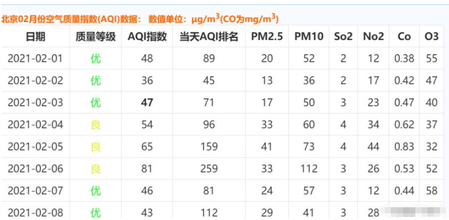 Python如何利用matplotlib绘制圆环图