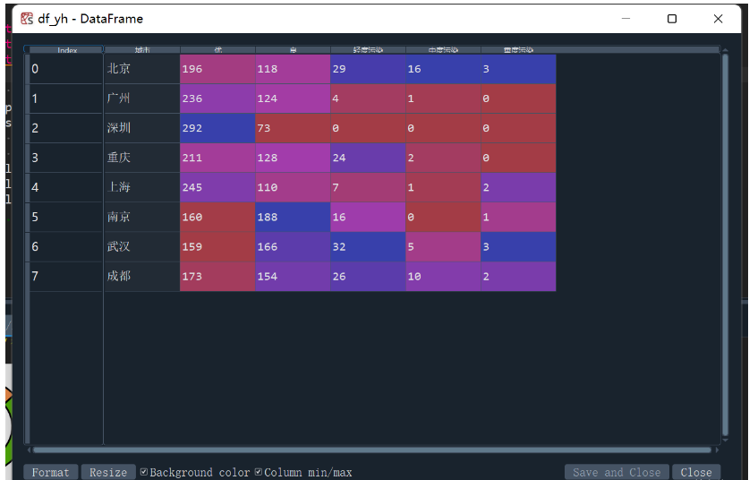 Python如何利用matplotlib绘制圆环图  matplotlib 第4张