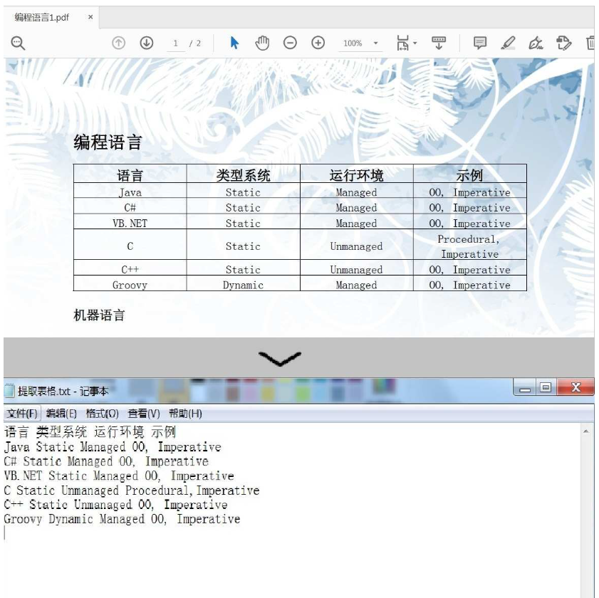 C#如何实现从PDF中提取表格  pdf 第1张