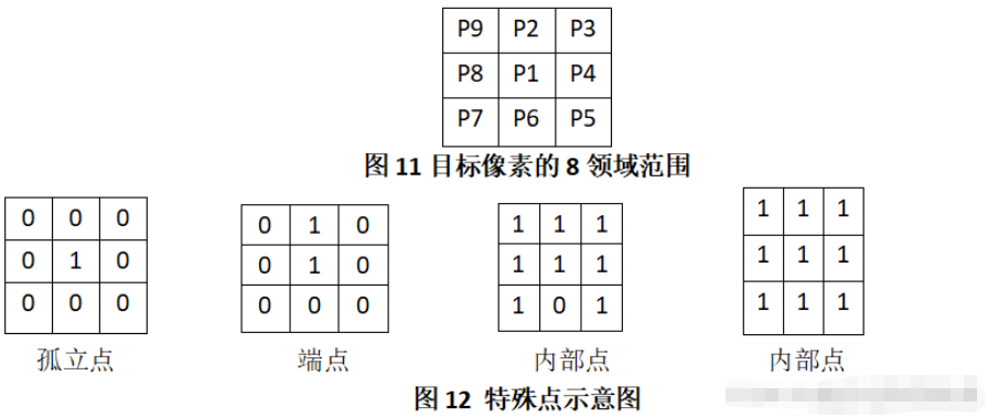 OpenCV如何实现图像细化算法