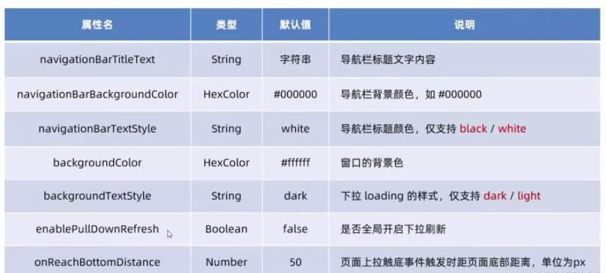 微信小程序的WXSS和全局、页面如何配置