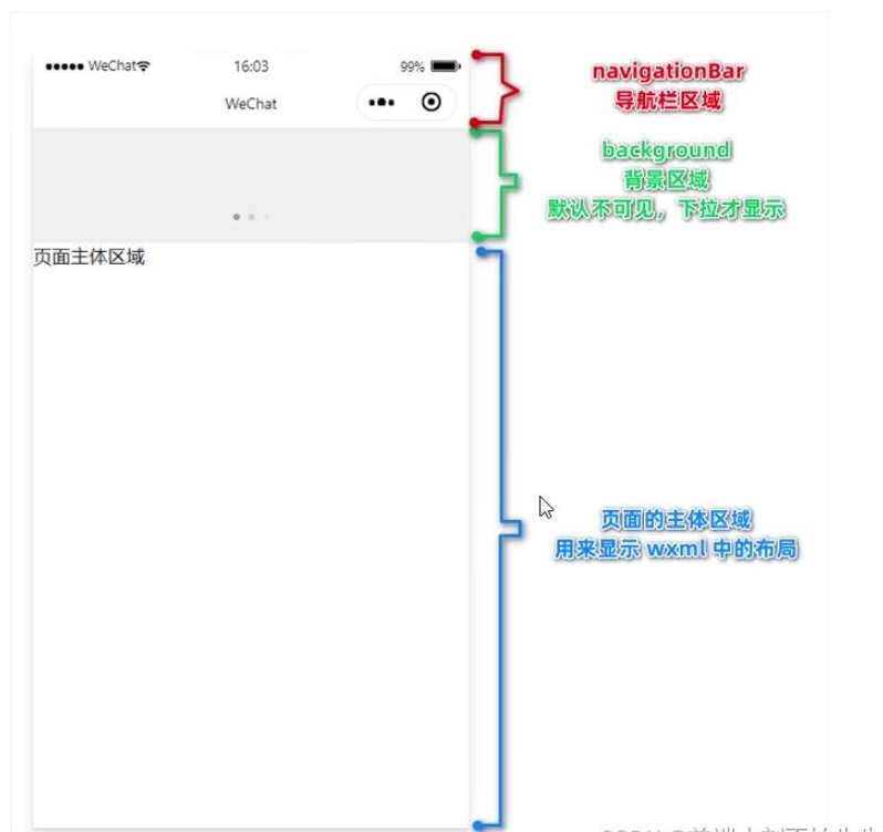 微信小程序的WXSS和全局、頁面如何配置