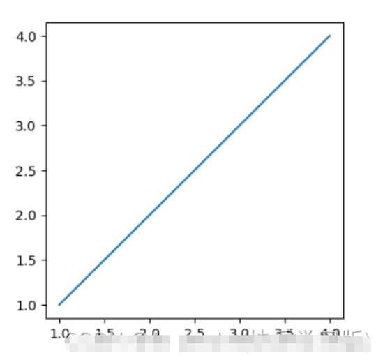 如何使用Python matplotlib绘制简单的柱形图、折线图和直线图