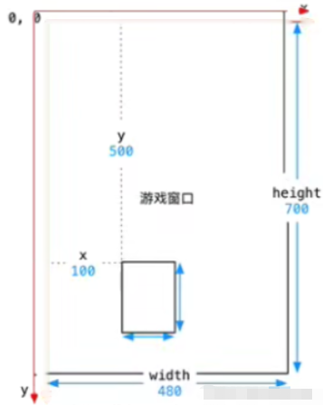 Pygame游戏开发之太空射击实战敌人精灵怎么实现