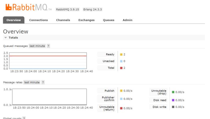 docker啟動(dòng)rabbitmq及使用的方法