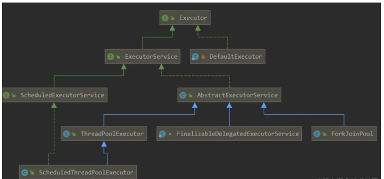 Java线程池Executor怎么使用  java 第1张