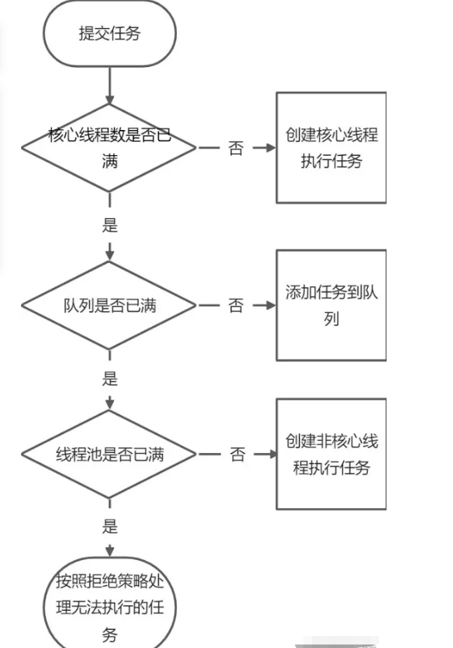 Java线程池Executor怎么使用