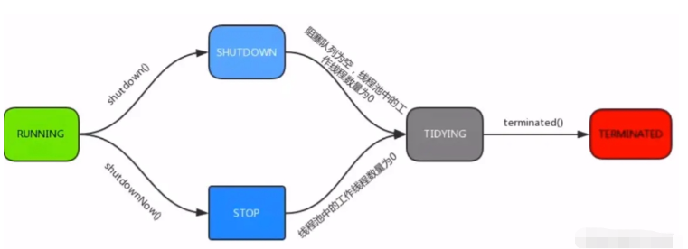 Java线程池Executor怎么使用