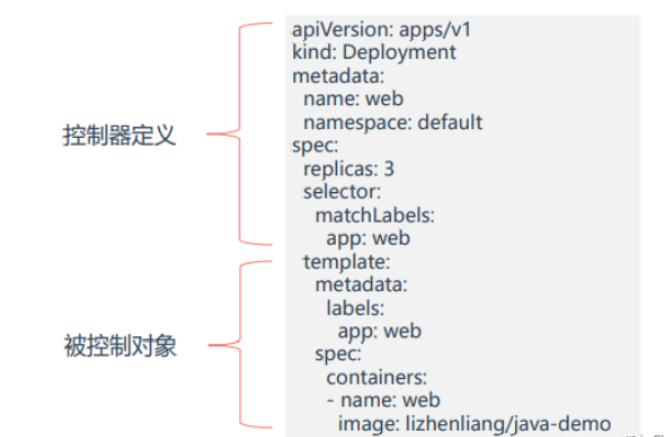 K8S中kubectl命令怎么使用