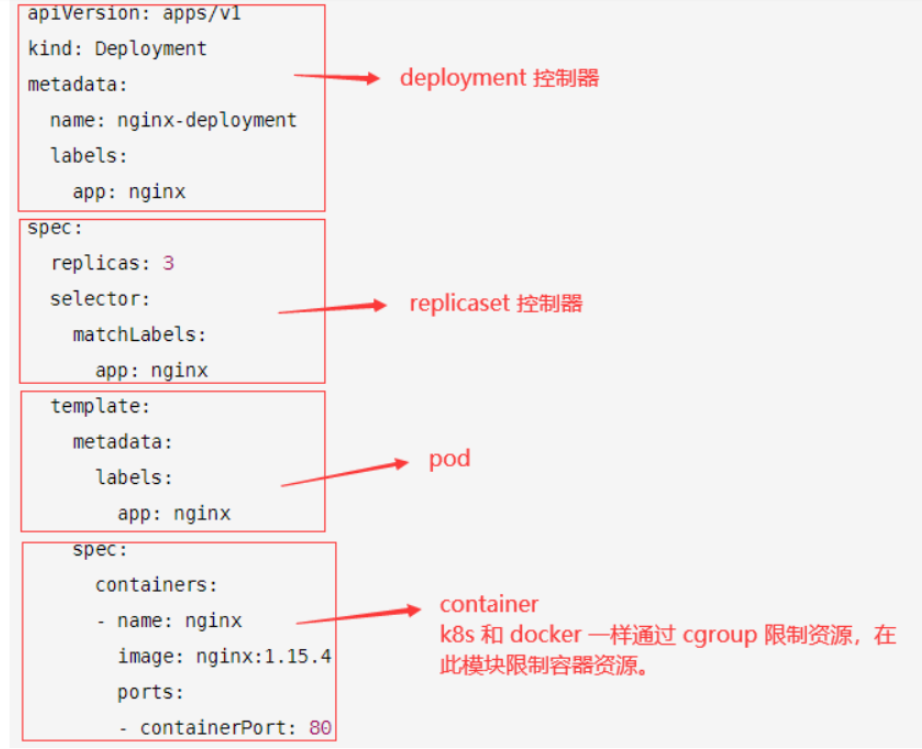 K8S中kubectl命令怎么使用