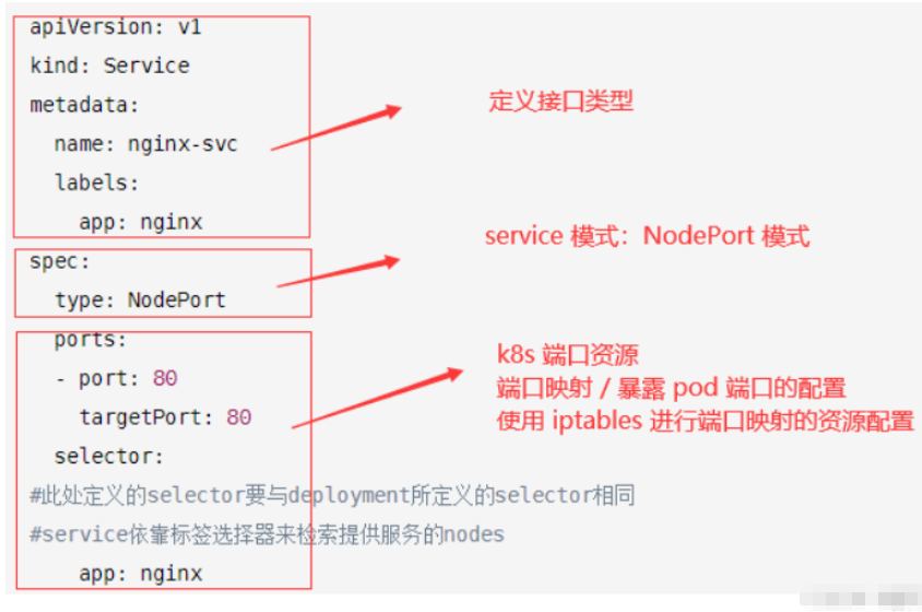 K8S中kubectl命令怎么使用