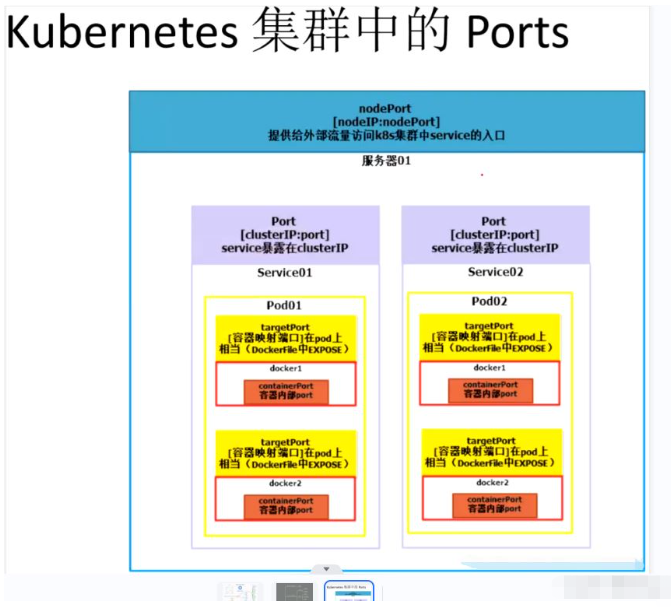 K8S中kubectl命令怎么使用