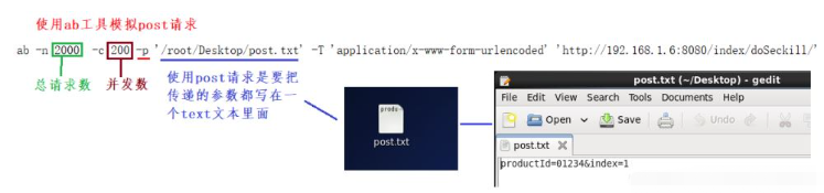 怎么使用Springboot+redis+Vue实现秒杀系统