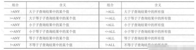 MySQL中常见的嵌套查询有哪些  mysql 第1张