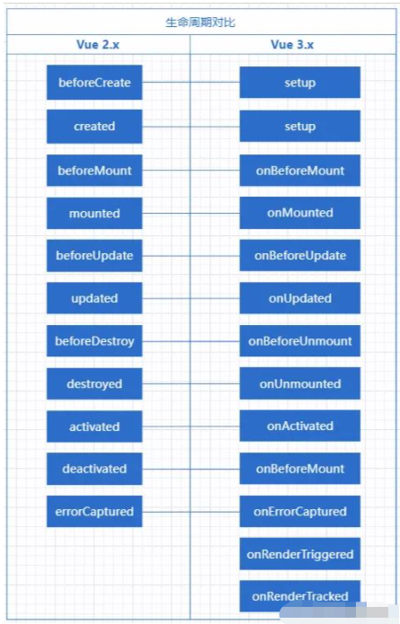 vue3基础知识实例分析  vue3 第1张