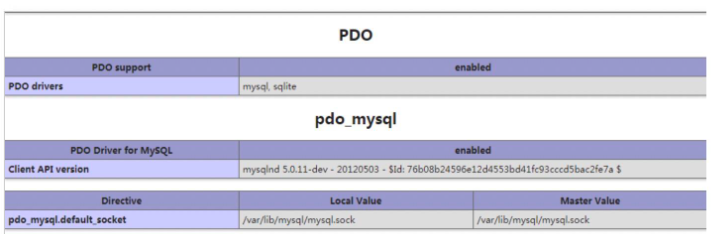 Docker如何快速搭建PHP+Nginx+Mysql環(huán)境