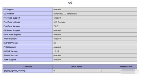 Docker如何快速搭建PHP+Nginx+Mysql环境