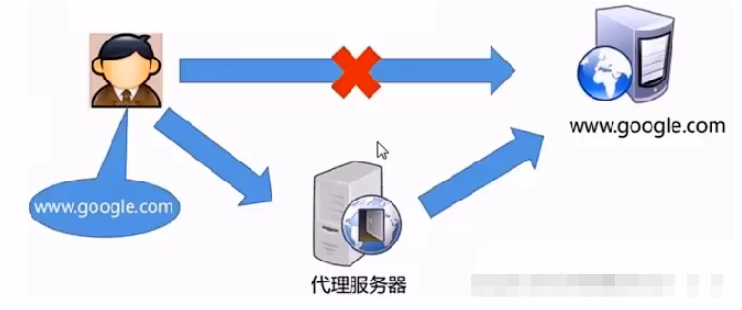 SpringBoot前端后端分离之Nginx服务器下载安装的方法