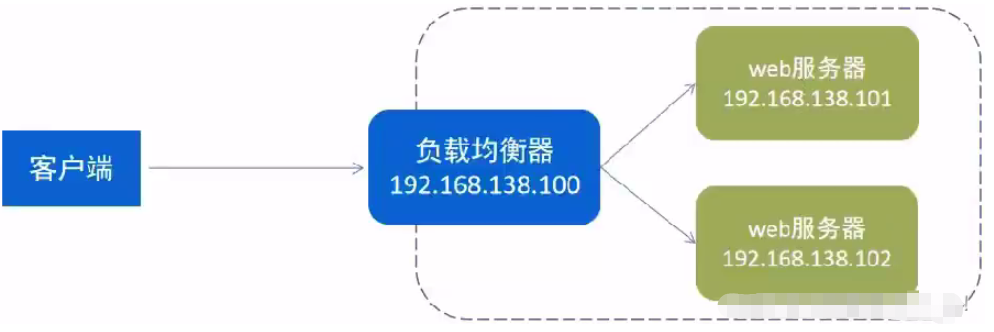 SpringBoot前端后端分离之Nginx服务器下载安装的方法