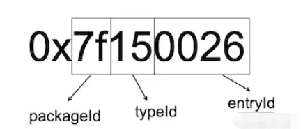 Android热修复及插件化原理是什么