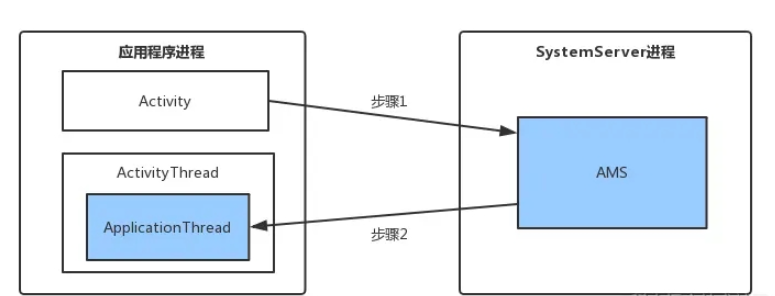 Android热修复及插件化原理是什么