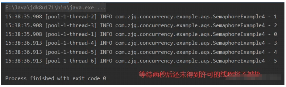 AQS同步组件Semaphore信号量怎么使用