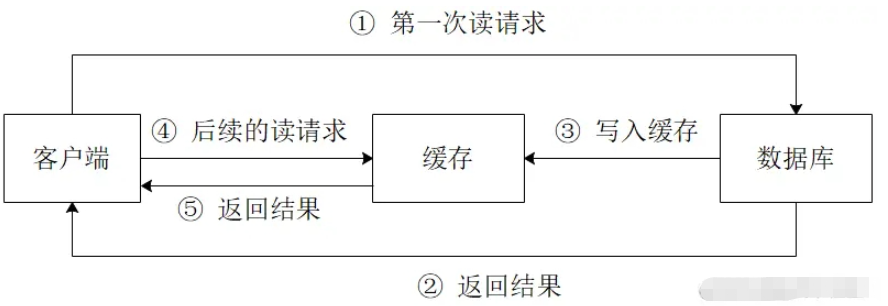 java如何使用软引用实现缓存机制  java 第1张