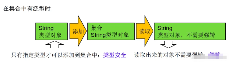 Java知识梳理之泛型怎么使用