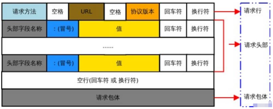 Golang如何實(shí)現(xiàn)HTTP編程請(qǐng)求和響應(yīng)