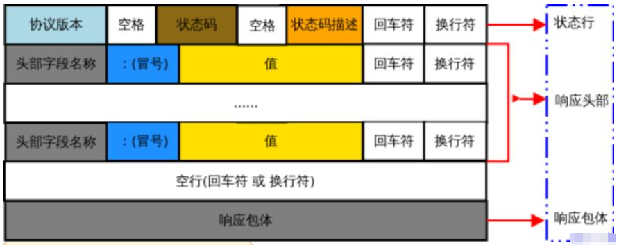 Golang如何实现HTTP编程请求和响应