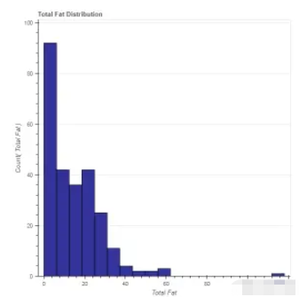 Python如何利用Bokeh进行数据可视化