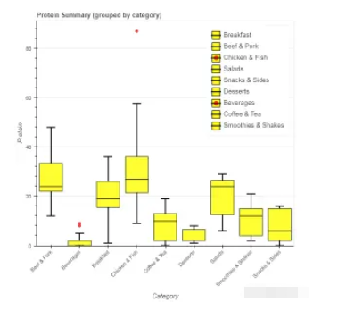 Python如何利用Bokeh进行数据可视化