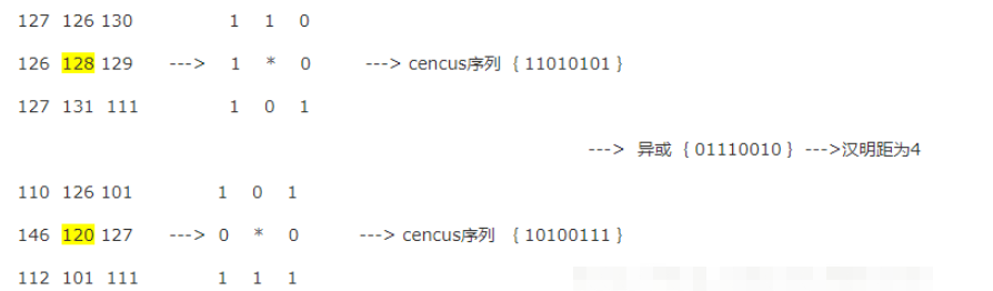 C++如何实现双目立体匹配Census算法  c++ 第1张