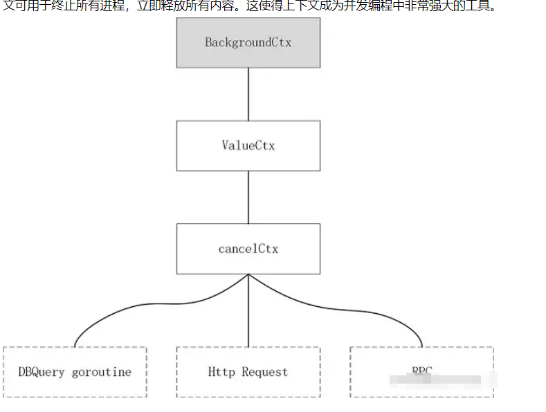 Go语言并发编程基础上下文概念是什么