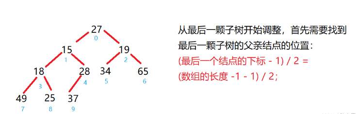 Java如何利用完全二叉树创建大根堆和小根堆