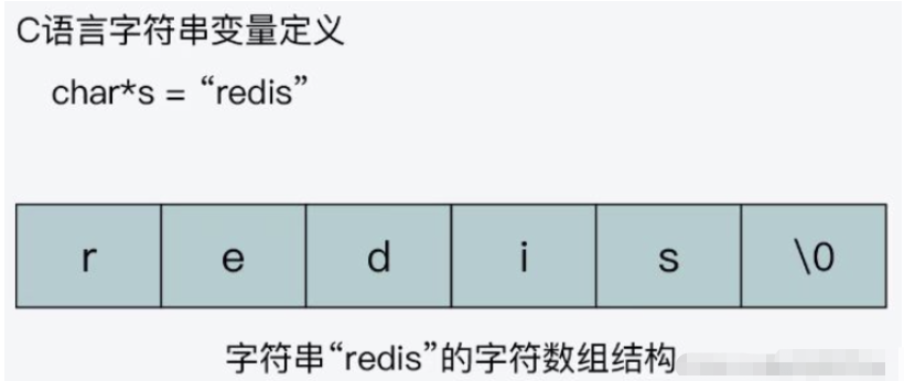 Redis之SDS数据结构如何使用