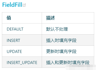 MyBatisPlus逻辑删除和字段自动填充怎么实现