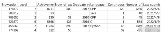 怎么使用Python实现数据清洗  python 第1张