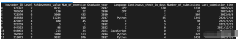怎么使用Python实现数据清洗