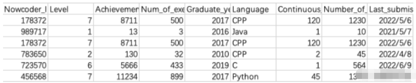 怎么使用Python实现数据清洗  python 第7张