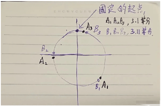 怎么使用Flutter绘制分数边形及多边形渐变动画