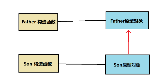 JavaScript之非extends的组合继承怎么实现