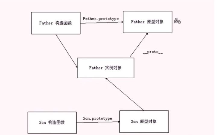 JavaScript之非extends的组合继承怎么实现